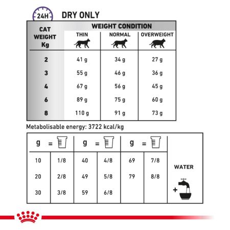 Royal Canin Dental Dry Food for Cats #3