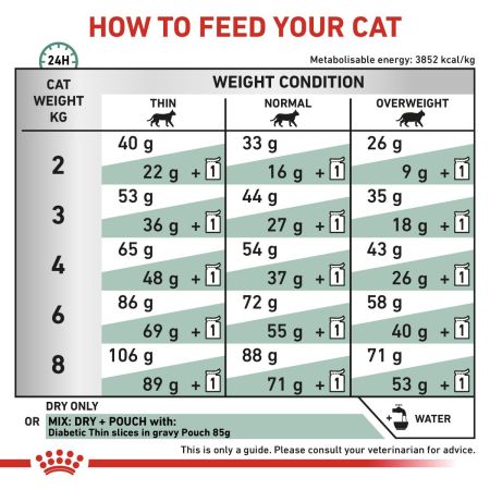 Royal Canin Diabetic Dry Food for Cats #4
