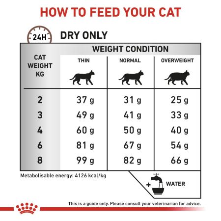 Royal Canin Hepatic Dry Food for Cats #4
