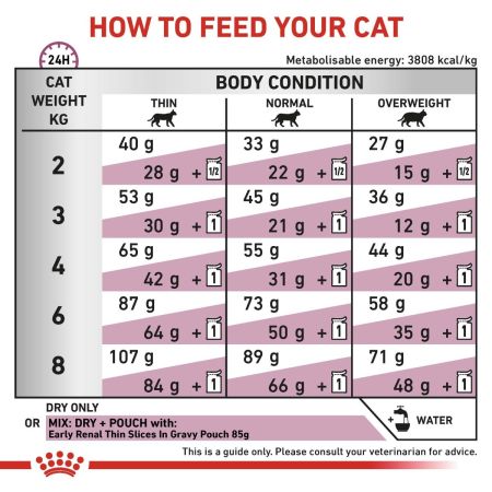 Royal Canin Early Renal Dry Food for Cats #5