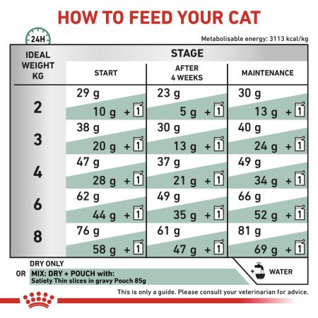 Royal Canin Satiety Dry Food for Cats #5
