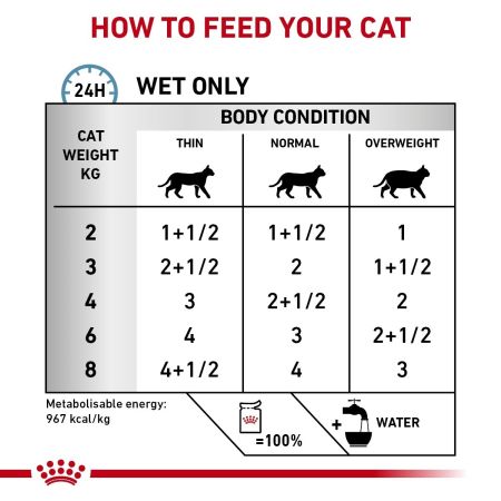 Royal Canin Sensitivity Control Pouches for Cats #5
