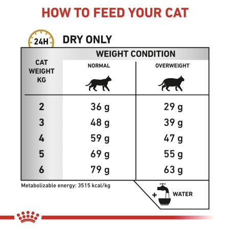 Royal Canin Urinary SO Moderate Calorie Dry Food for Cats #5