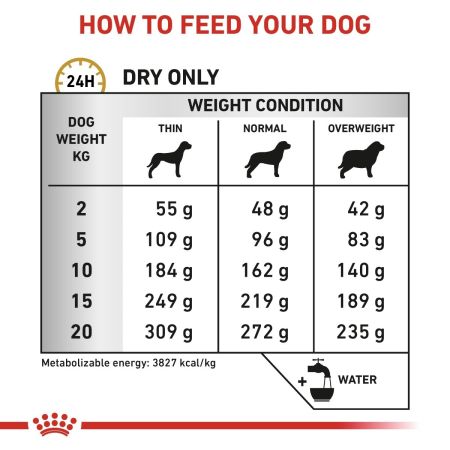 Royal Canin Urinary UC Low Purine Dry Food for Dogs 14kg #4
