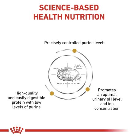 Royal Canin Urinary UC Low Purine Dry Food for Dogs 14kg #5