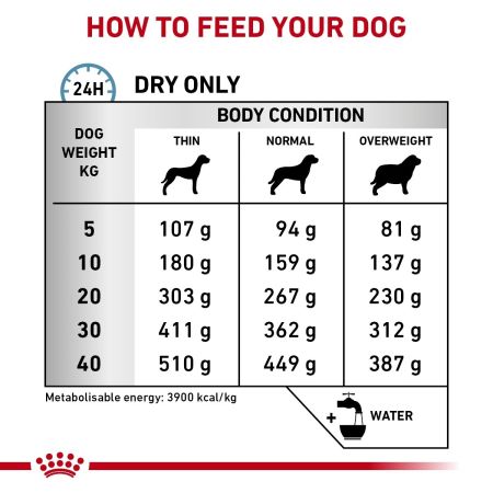 Royal Canin Skin Care Dry Food for Dogs #5