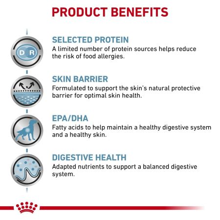 Royal Canin Sensitivity Control Tins for Dogs #3
