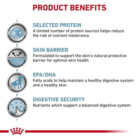 Royal Canin Sensitivity Control Dry Food for Dogs #3