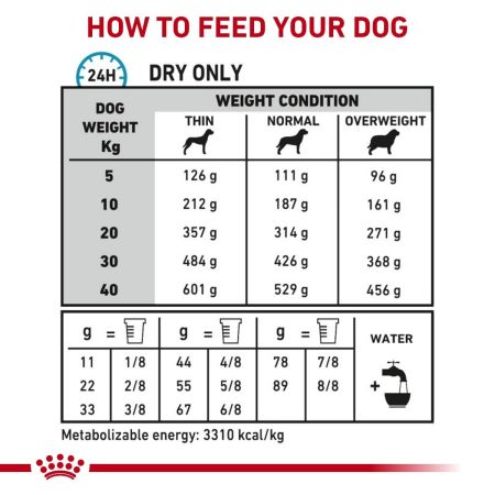 Royal Canin Sensitivity Control Dry Food for Dogs #4