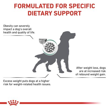 Royal Canin Satiety Dry Food for Dogs #4