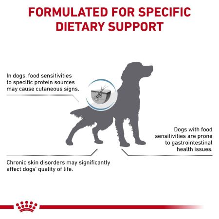 Royal Canin Anallergenic Dry Food for Dogs #4