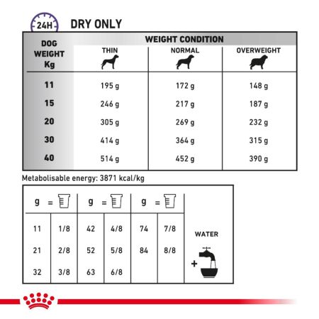 Royal Canin Dental Dry Food for Medium Large Dogs 6kg #4