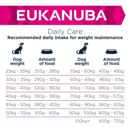 Eukanuba Dog Food Weight Control Large Breed 12Kg #6