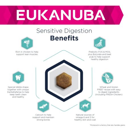 Eukanuba Daily Care Sensitive Digestion Adult Dog Food 12kg #3