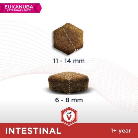 Eukanuba Veterinary Diets Intestinal for Dogs 12Kg #3
