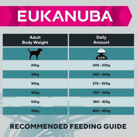 Eukanuba Breed Specific German Shepherd Adult Dry Dog Food 12kg #4