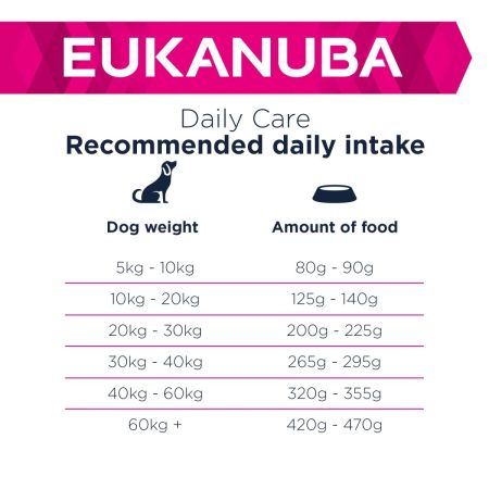 Eukanuba Daily Care Sensitive Skin Adult Dog Food 12kg #5