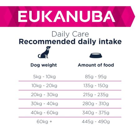 Eukanuba Daily Care Sensitive Joints Adult Dog Food 12kg #5