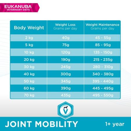 Eukanuba Veterinary Diets Joint Mobility for Dogs 12kg #5