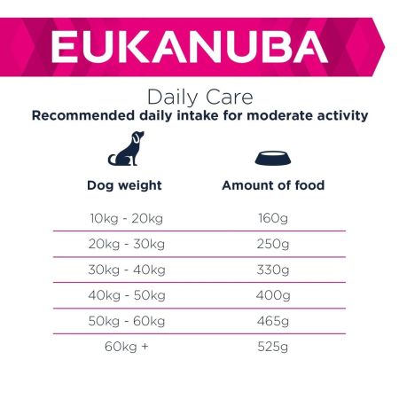 Eukanuba Working Dog Food Endurance 15Kg #5