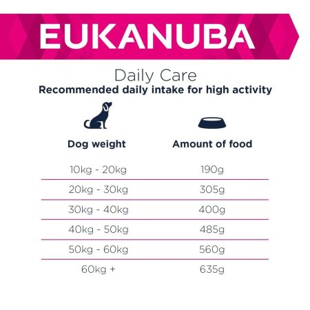 Eukanuba Working Dog Food Endurance 15Kg #6