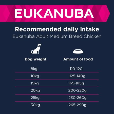 Eukanuba Active Adult Medium Breed Dog Food Chicken 12Kg #5