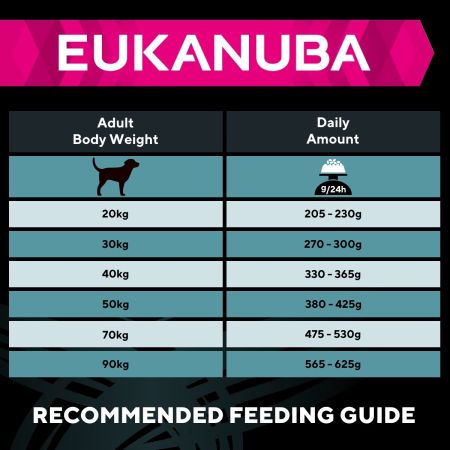 Eukanuba Active Adult Large Breed Dog Food Chicken 12kg #5
