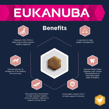 Eukanuba Caring Senior Medium Breed Dog Food Chicken 12kg #3