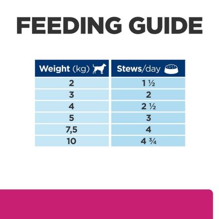 Hills Prescription Diet Gastrointestinal Biome Tins for Dogs #5