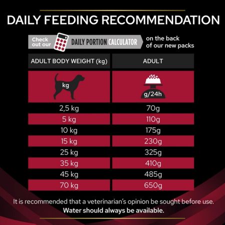 Purina Pro Plan Veterinary Diets CC CardioCare Dry Dog Food #3