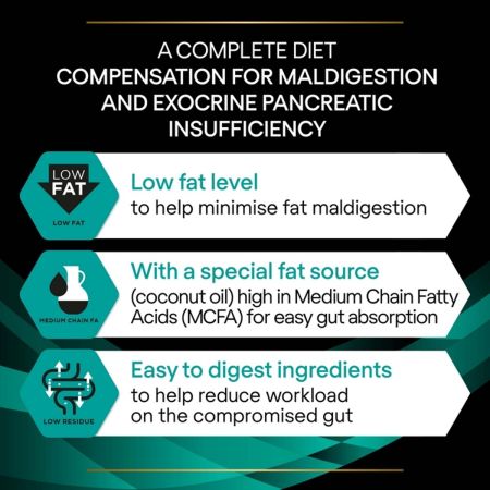 Purina Pro Plan Veterinary Diets EN Gastrointestinal Dry Dog Food #3