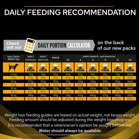 Purina Pro Plan Veterinary Diets JM Joint Mobility Dry Dog Food #4