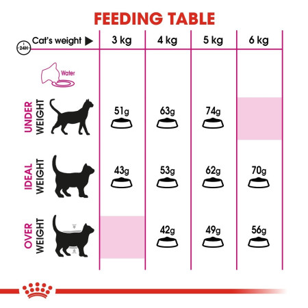Royal Canin Feline Preference Savour Exigent Adult Dry Cat Food #6