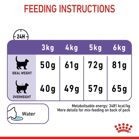 Royal Canin Appetite Control Care Adult Dry Cat Food #7