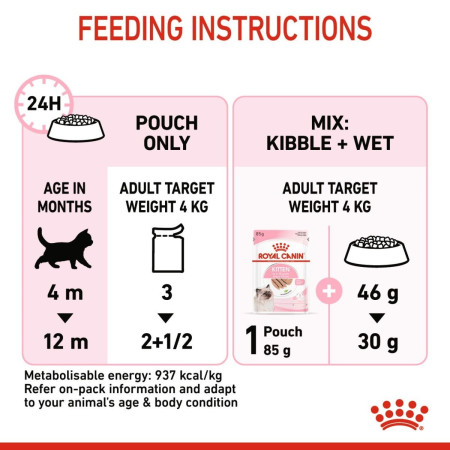Royal Canin Kitten Wet Food Loaf in Sauce #6