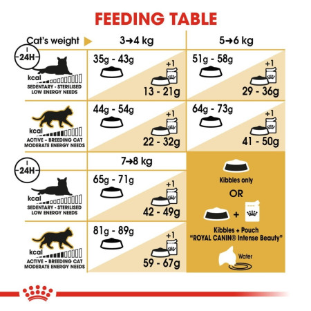 Royal Canin Norwegian Forest Adult Dry Cat Food 10kg #5