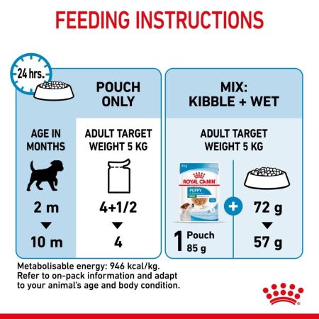 Royal Canin Mini Puppy Wet Food Chunks in Gravy #7