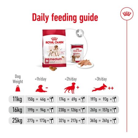 Royal Canin Medium Adult Dry Dog Food #7