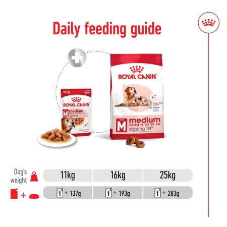 Royal Canin Medium Ageing 7+ Wet Dog Food in Gravy #6