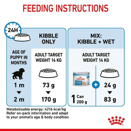 Royal Canin Medium Starter Mother & Babydog Adult Puppy Dry Food 15kg #8