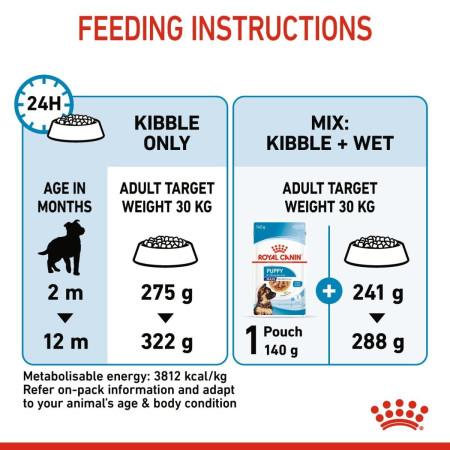 Royal Canin Maxi Puppy Dry Food #7