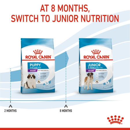 Royal Canin Giant Puppy Dry Food 15kg #6