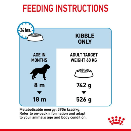 Royal Canin Giant Junior Dry Food 15Kg #7