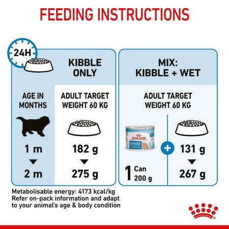 Royal Canin Giant Starter Mother & Babydog Adult Puppy Dry Food 15kg #8