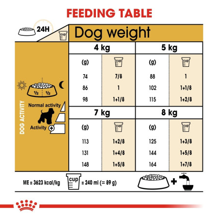 Royal Canin Miniature Schnauzer Dry Adult Dog Food 3kg #5