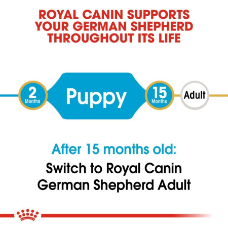 Royal Canin German Shepherd Dry Puppy Food #4