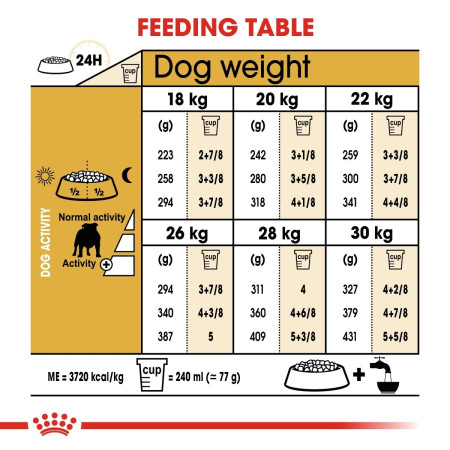 Royal Canin Bulldog Dry Adult Dog Food 12kg #5