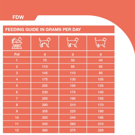 SPECIFIC FDW Food Allergen Management Wet Cat Food #4
