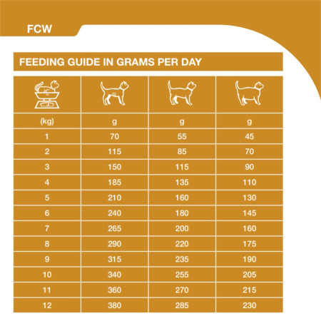 SPECIFIC FCW Crystal Management Wet Cat Food #4