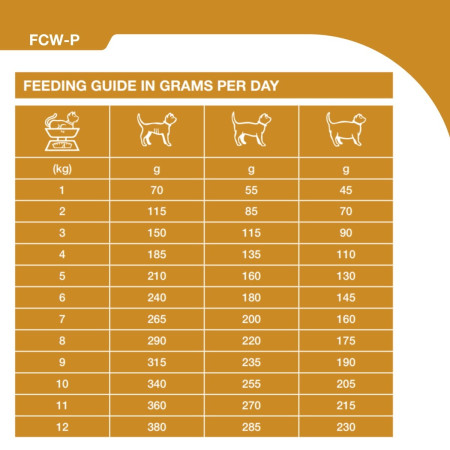 SPECIFIC FCW P Crystal Management Wet Cat Food #3